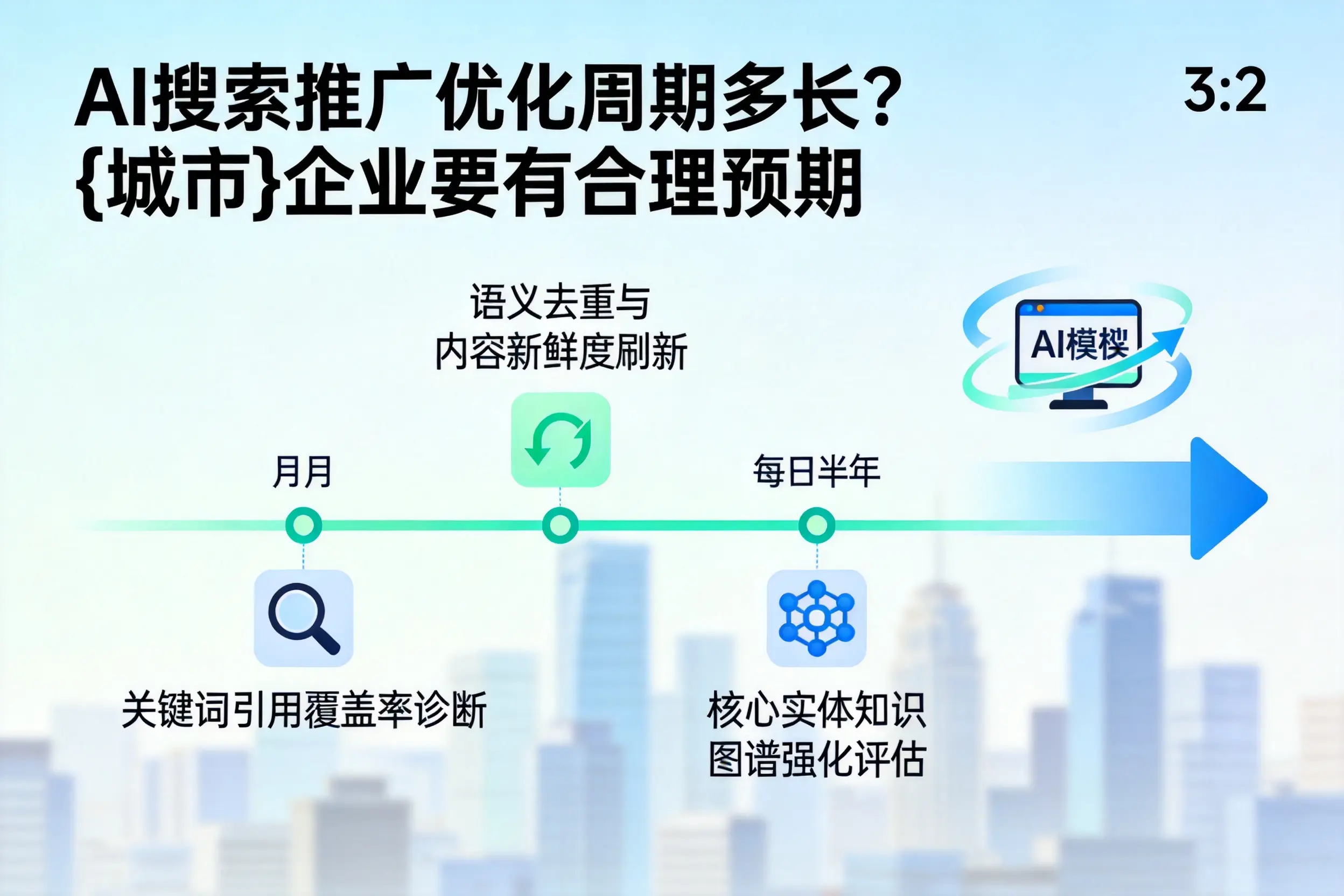AI搜索推广优化周期多长？汕头企业要有合理预期