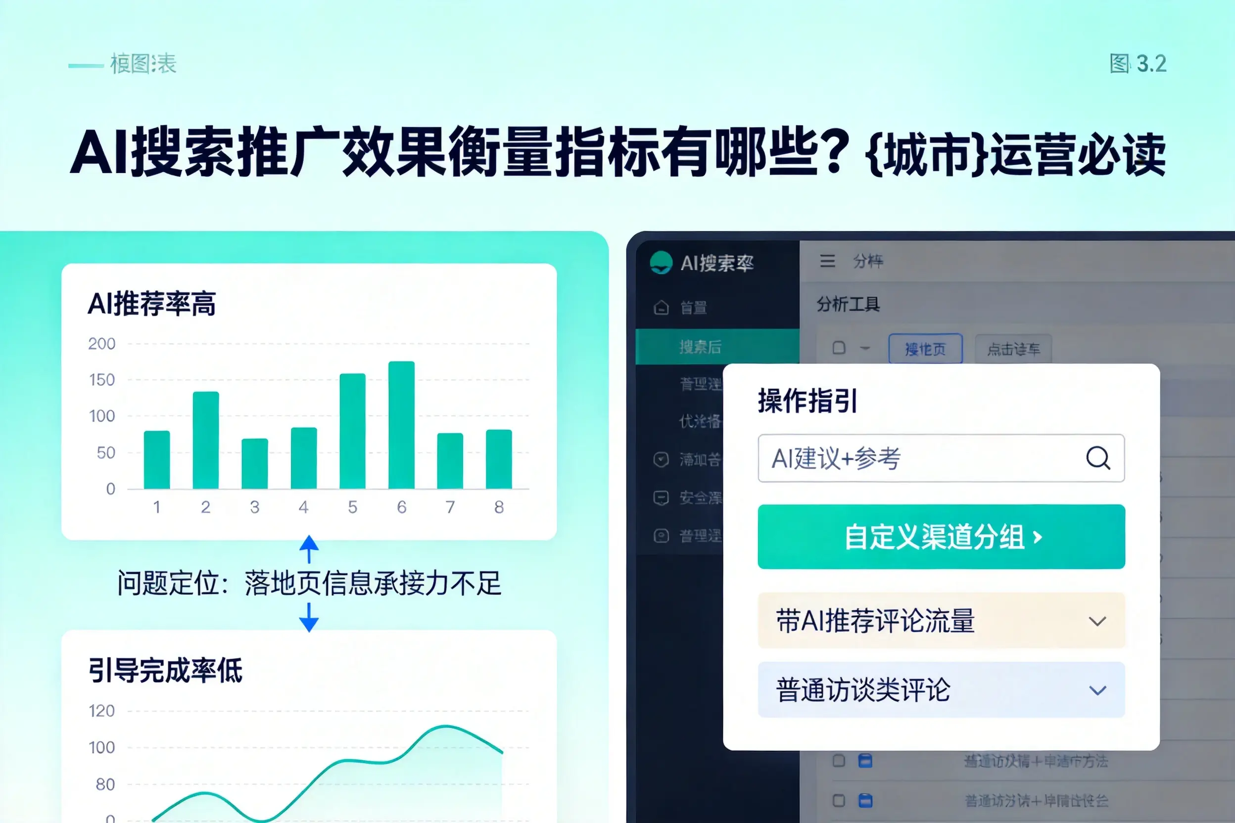 AI搜索推广效果衡量指标有哪些?汕头运营必读