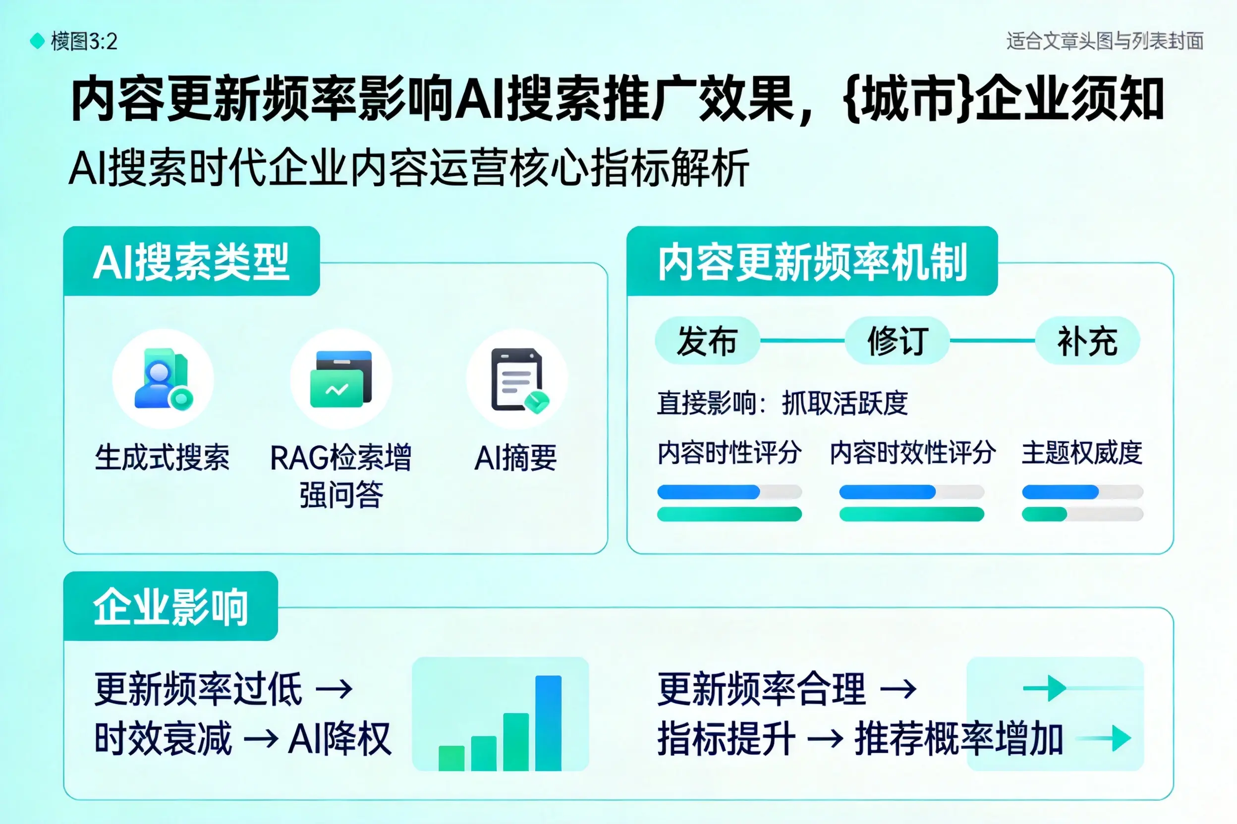 内容更新频率影响AI搜索推广效果，汕头企业须知