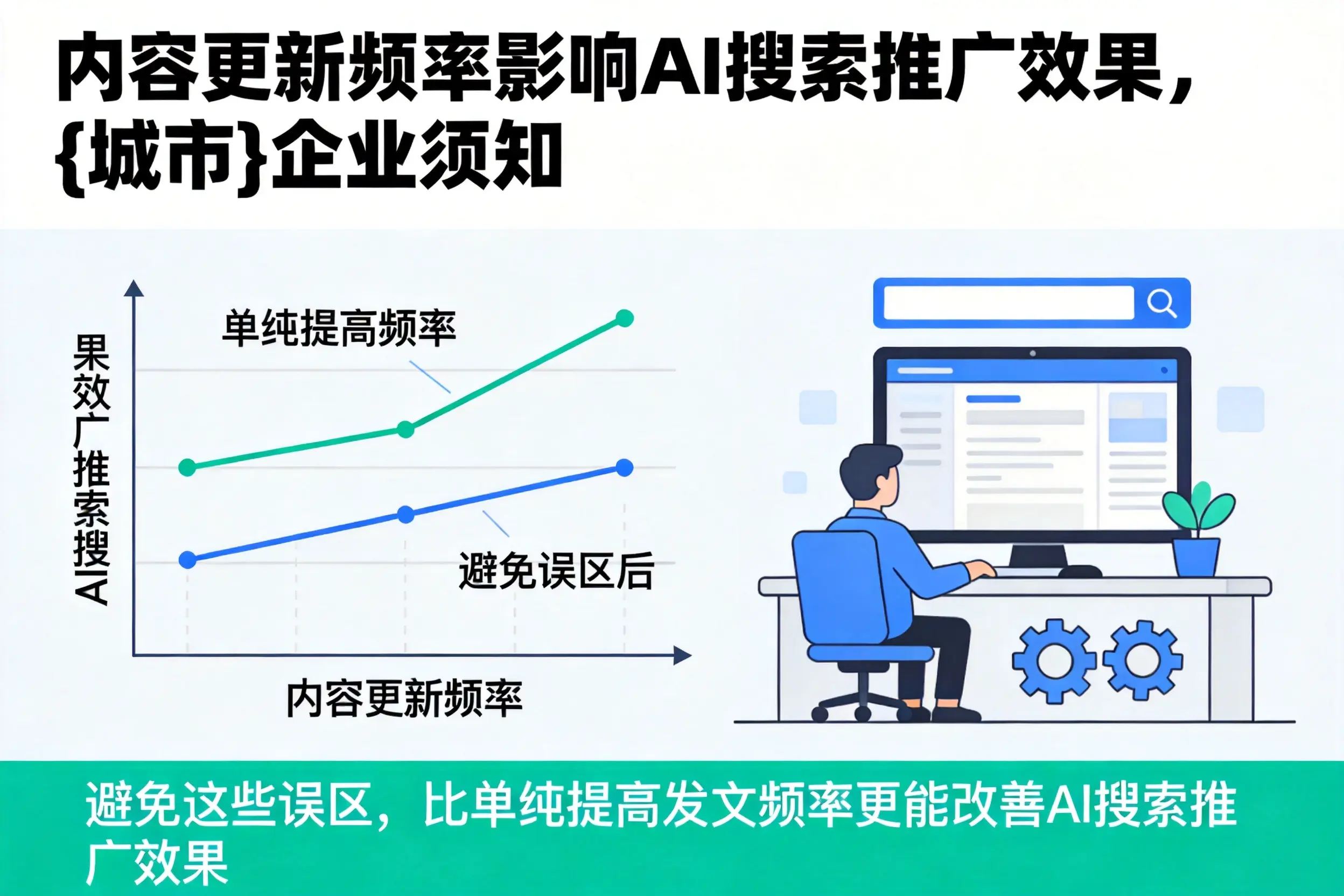 内容更新频率影响AI搜索推广效果,汕头企业须知