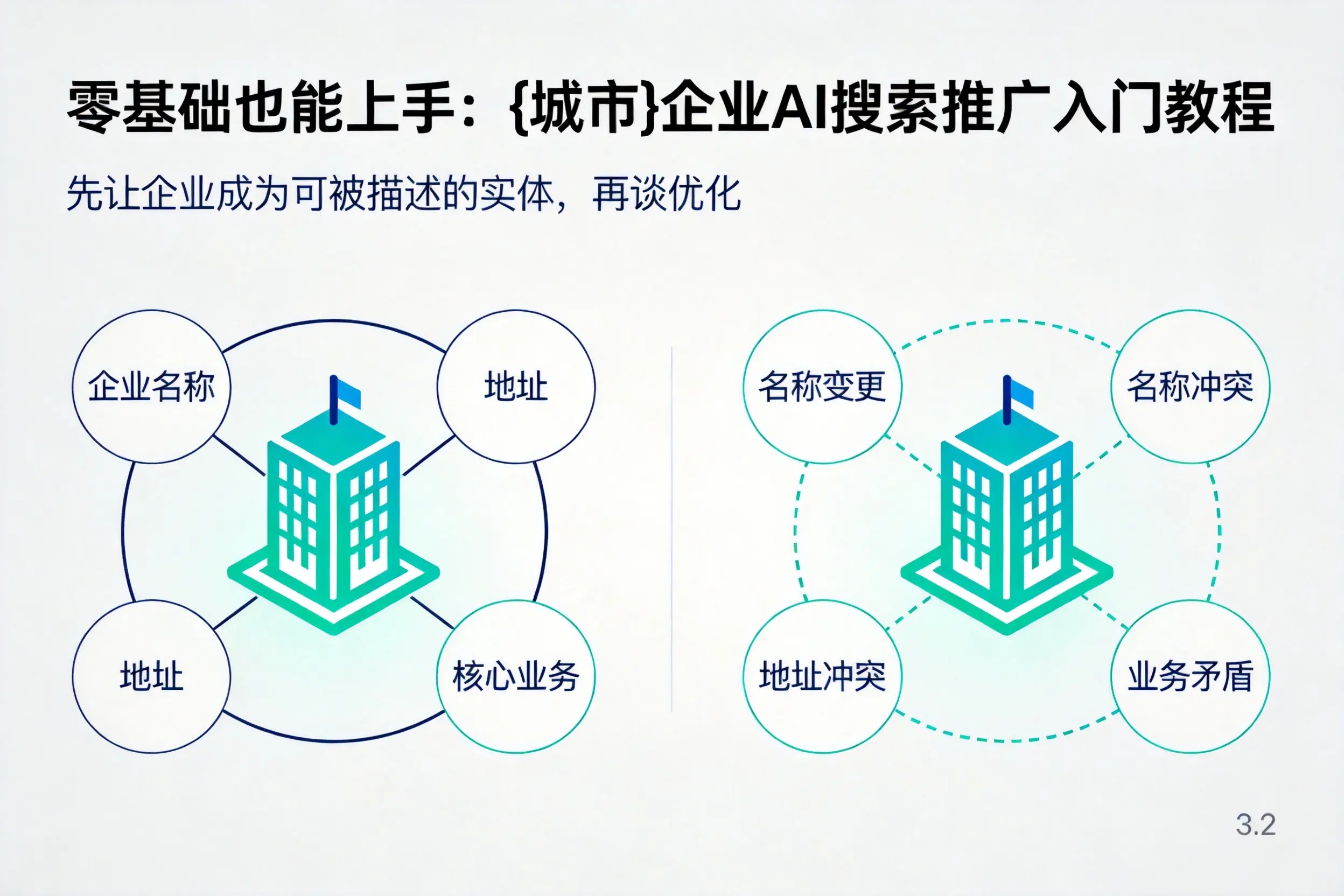 零基础也能上手:汕头企业AI搜索推广入门教程