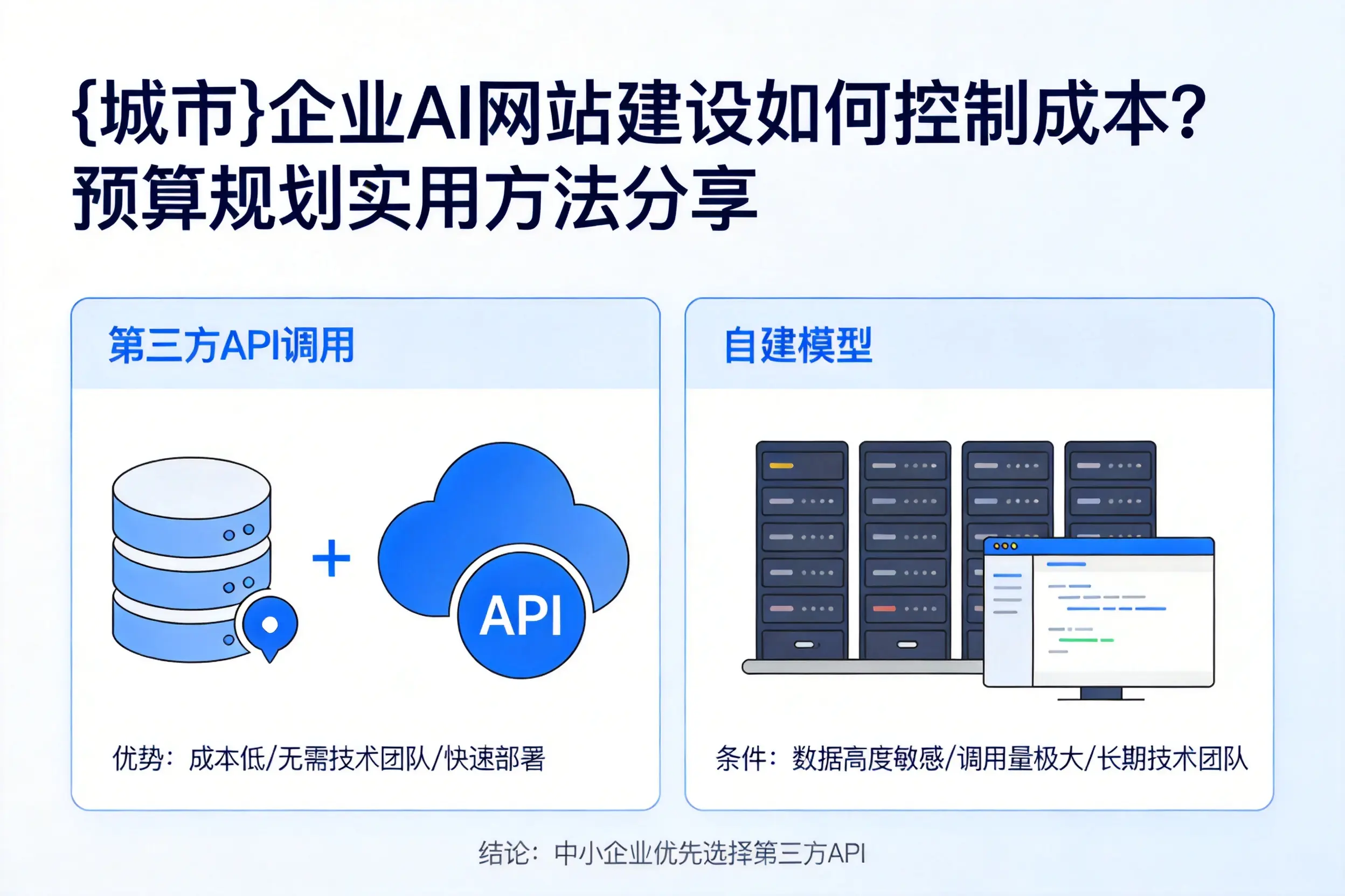 汕头企业AI网站建设如何控制成本?预算规划实用方法分享