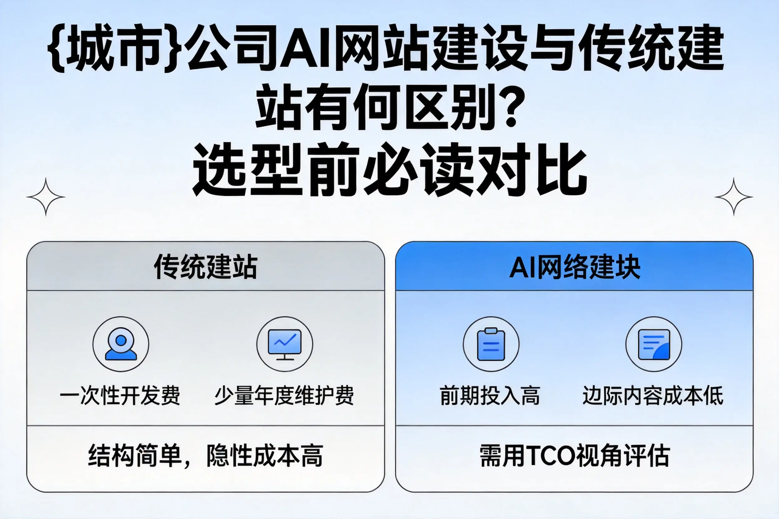 汕头公司AI网站建设与传统建站有何区别?选型前必读对比
