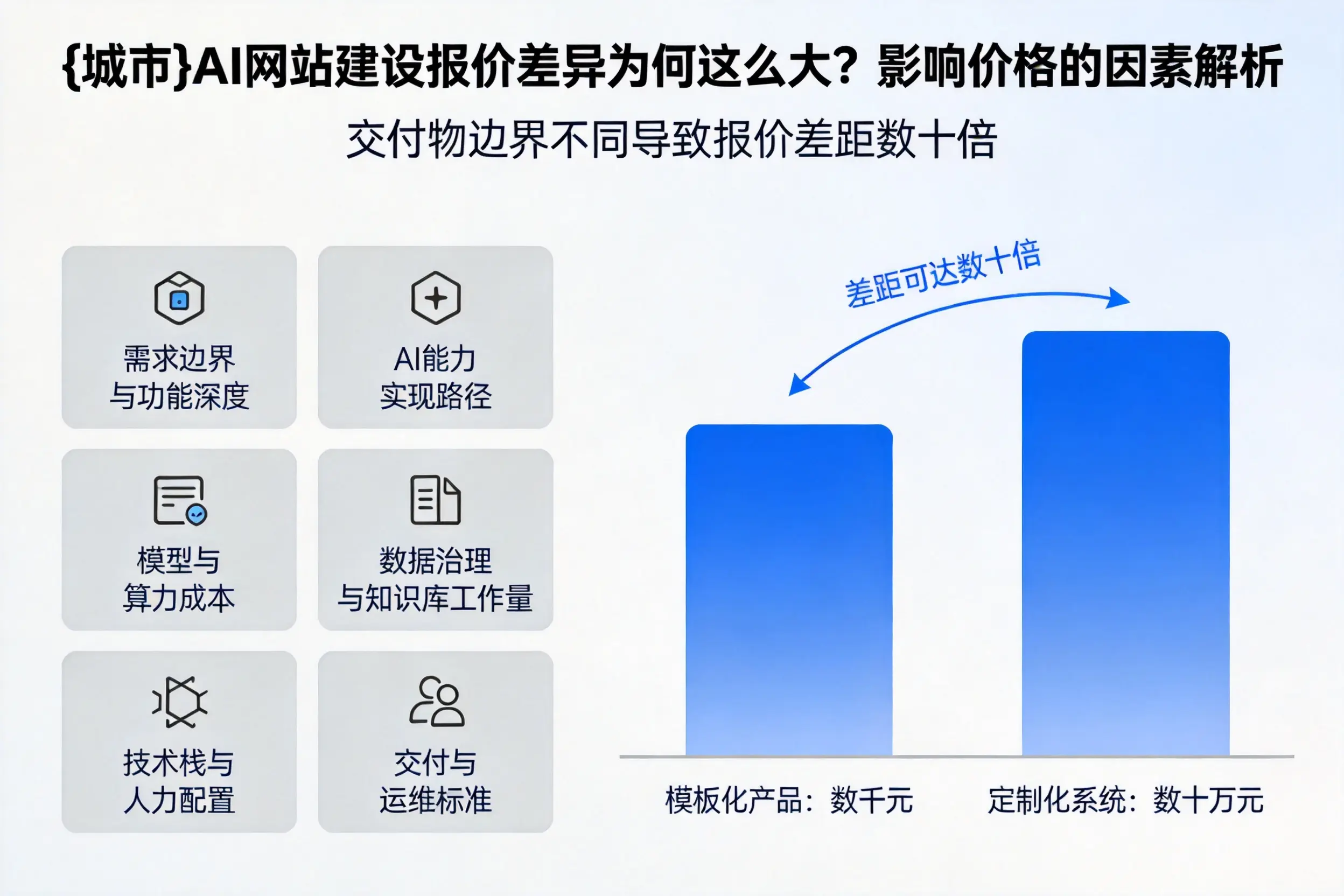 汕头AI网站建设报价差异为何这么大？影响价格的因素解析