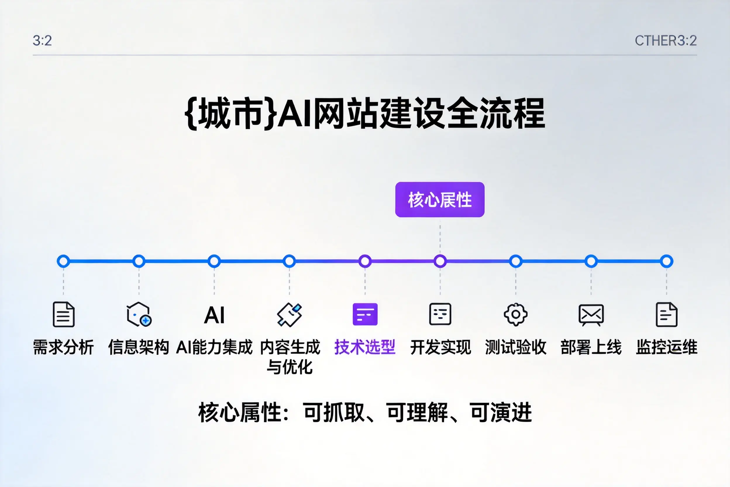 汕头AI网站建设全流程拆解：从方案设计到部署上线教程