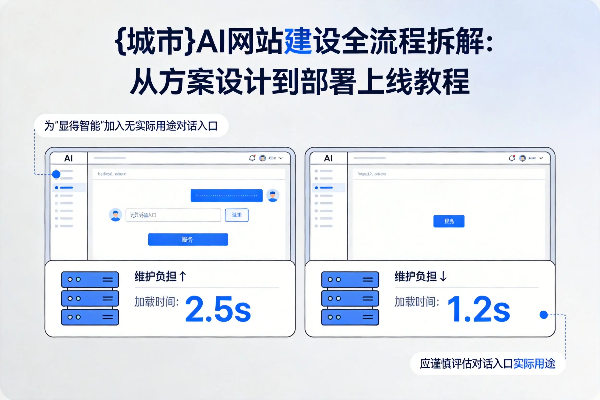 汕头AI网站建设全流程拆解：从方案设计到部署上线教程
