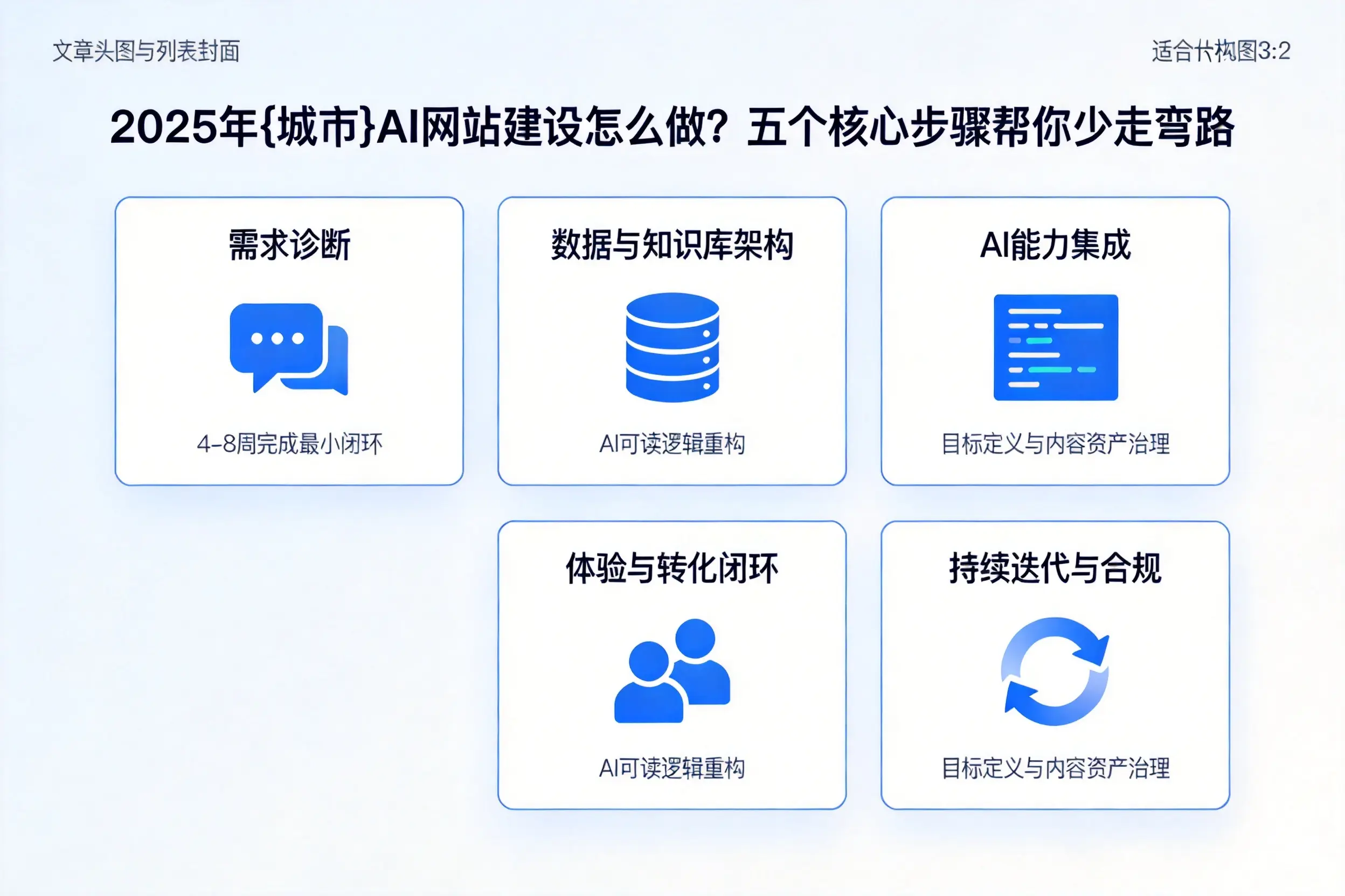 2025年汕头AI网站建设怎么做？五个核心步骤帮你少走弯路