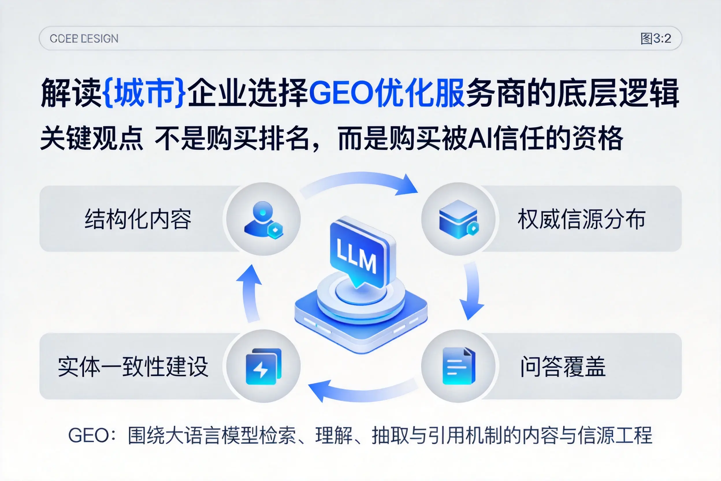 解读汕头企业选择GEO优化服务商的底层逻辑