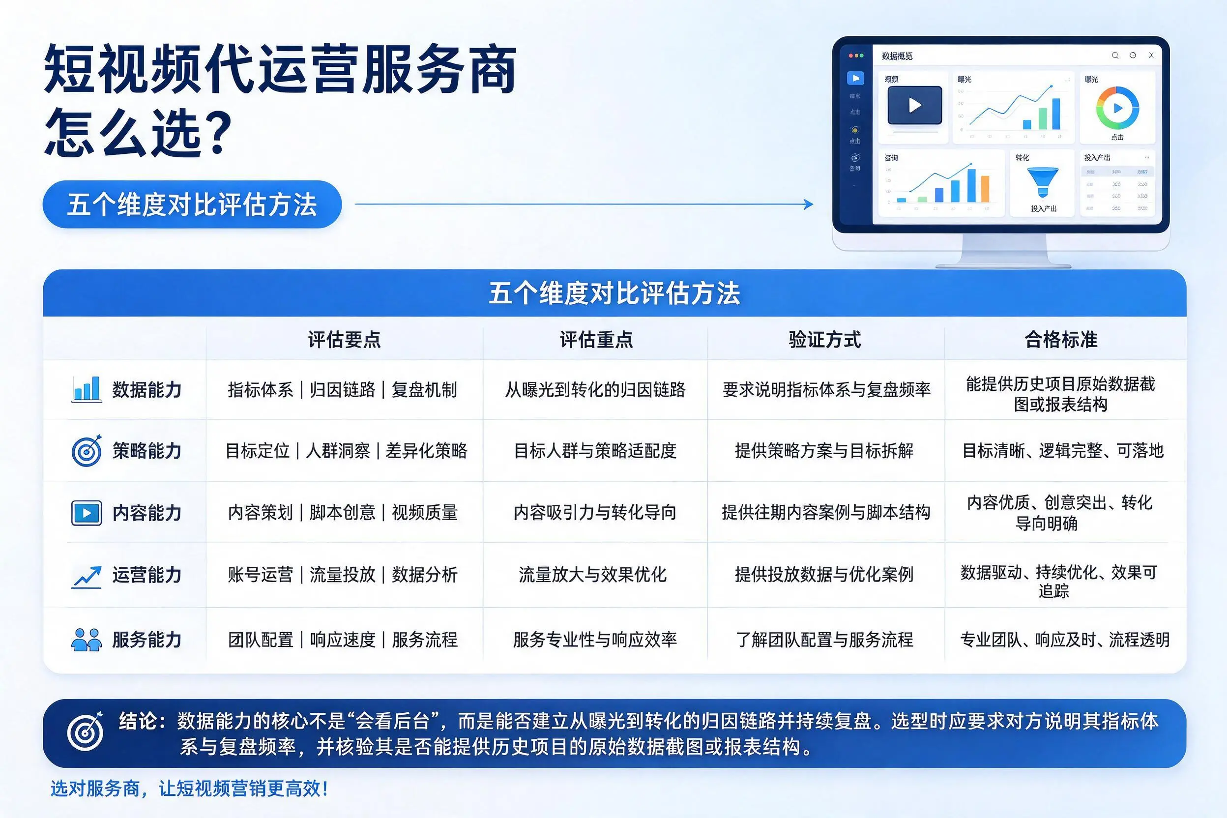 汕头短视频代运营服务商怎么选？五个维度对比评估方法