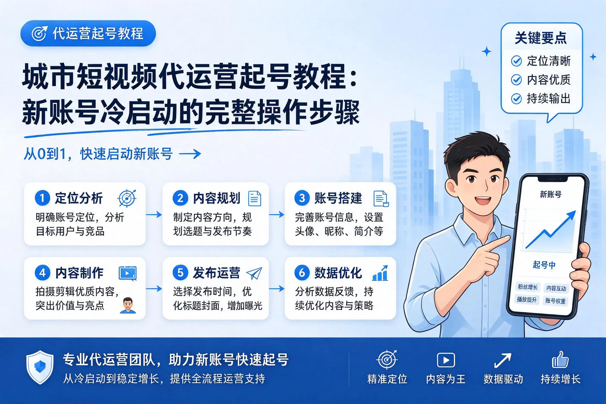 汕头短视频代运营起号教程：新账号冷启动的完整操作步骤
