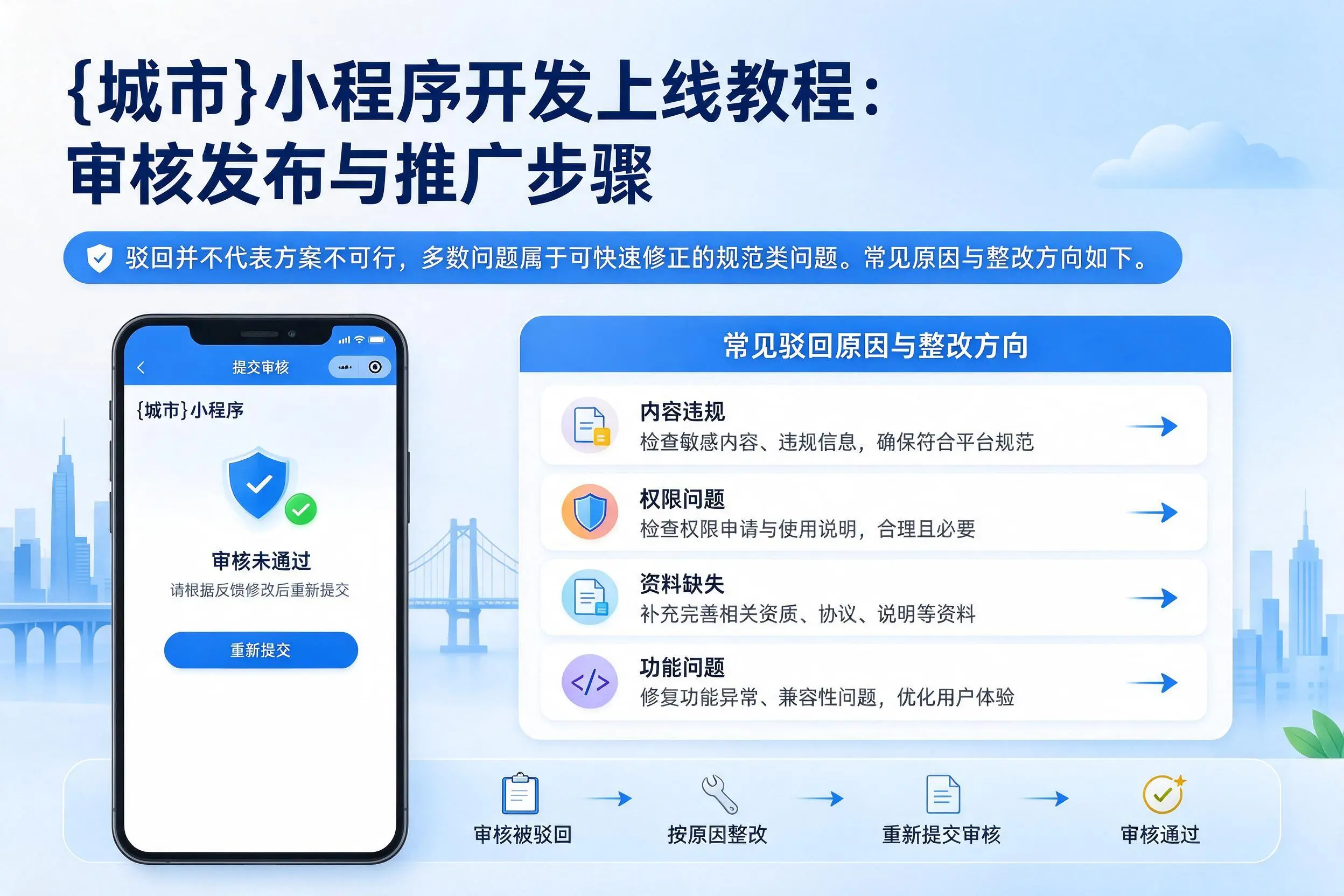汕头小程序开发上线教程：审核发布与推广步骤