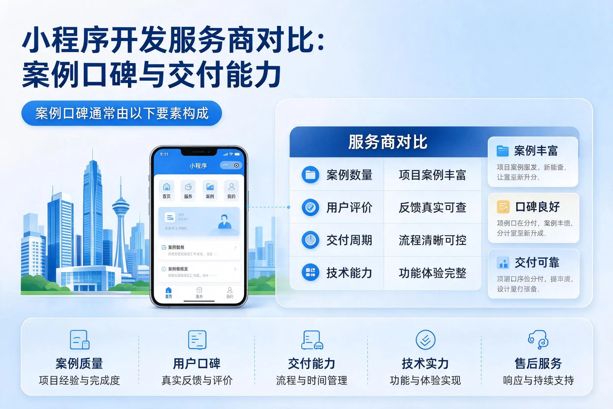 汕头小程序开发服务商对比:案例口碑与交付能力