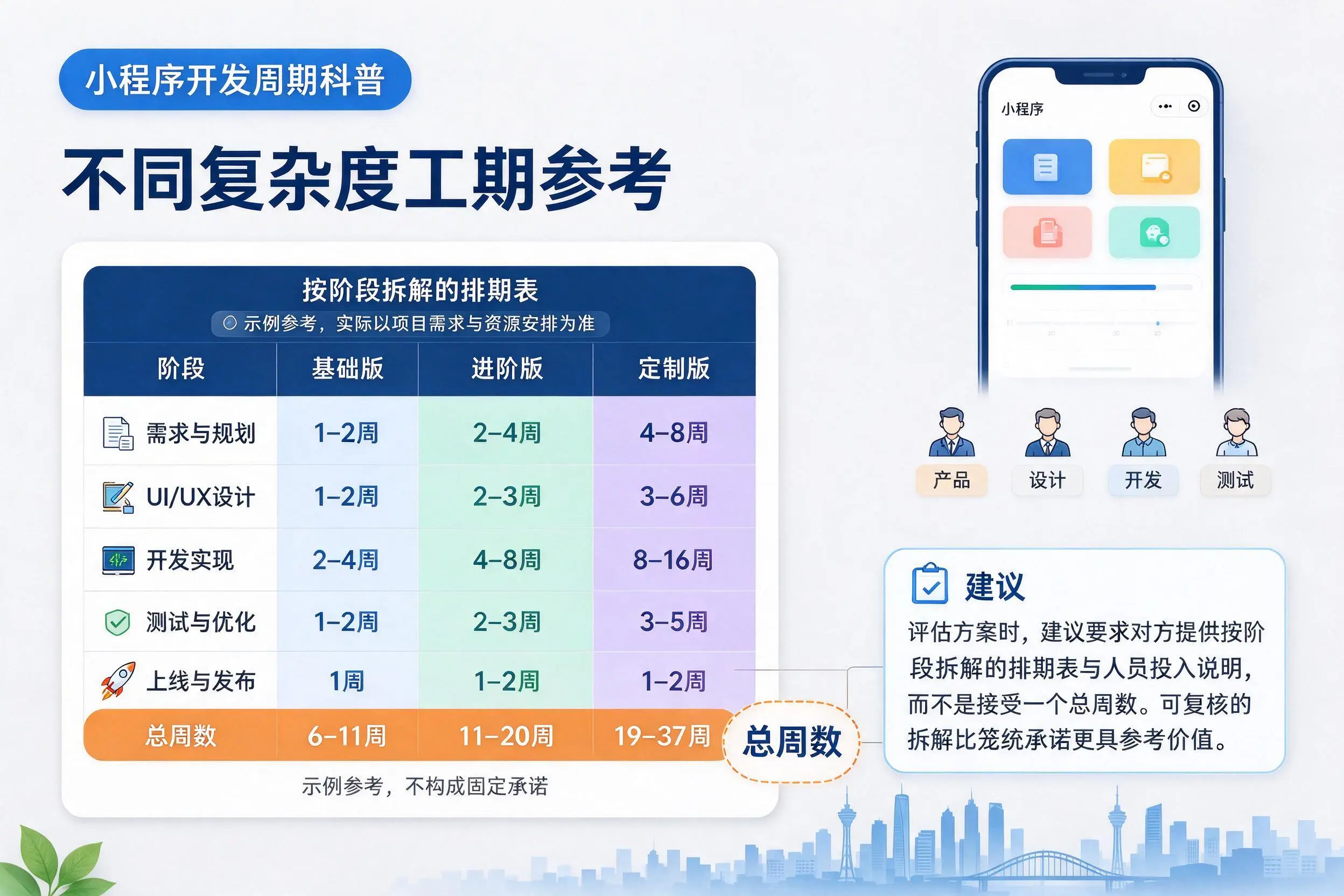 汕头小程序开发周期科普:不同复杂度工期参考