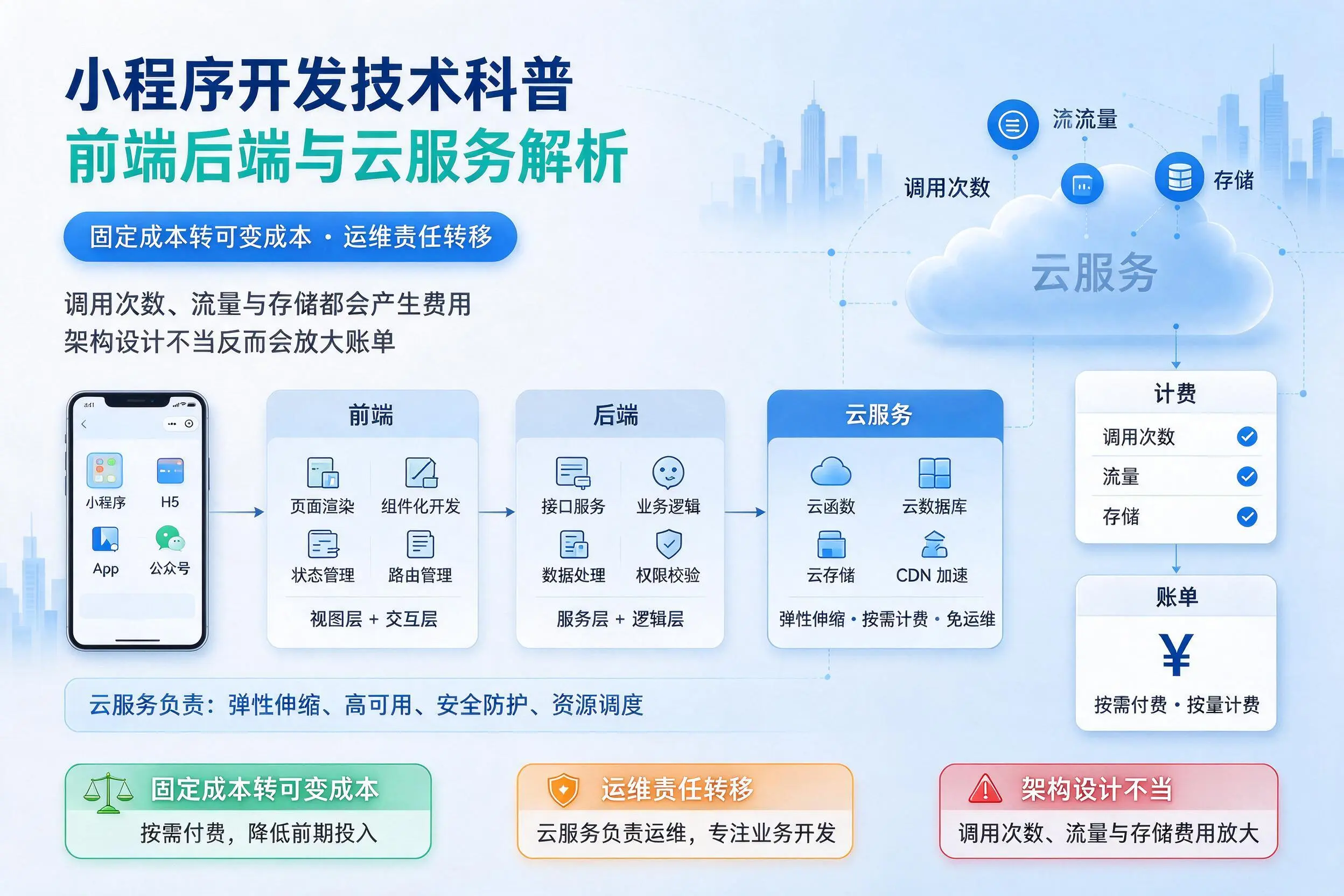 汕头小程序开发技术科普：前端后端与云服务解析
