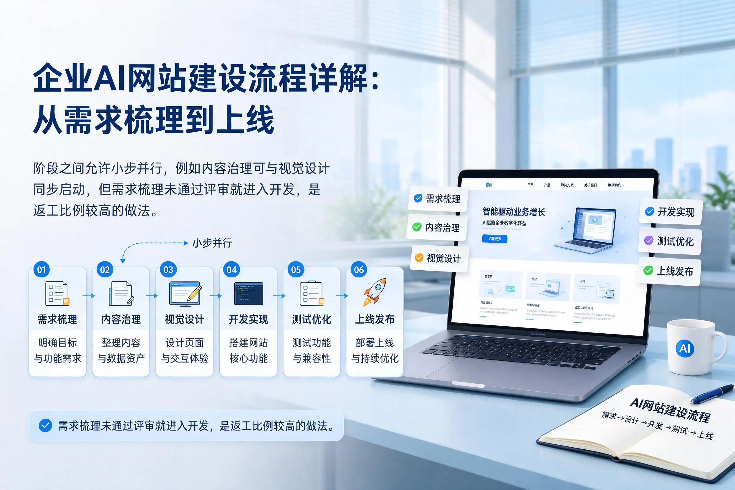 汕头企业AI网站建设流程详解:从需求梳理到上线