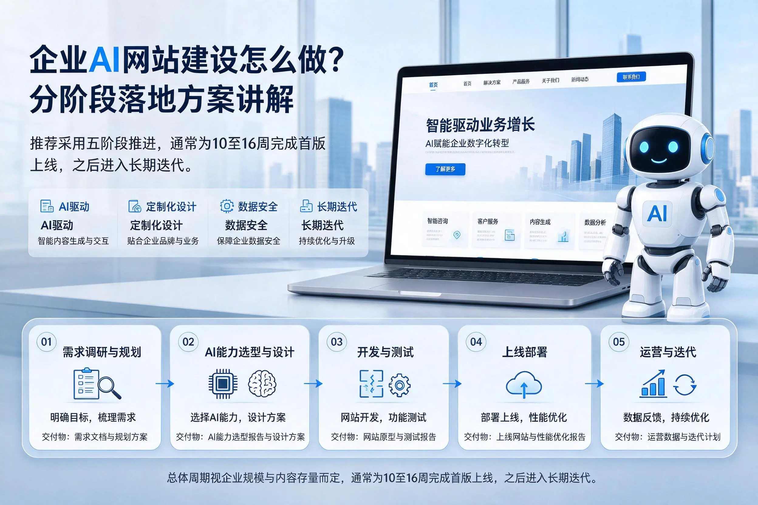 汕头企业AI网站建设怎么做？分阶段落地方案讲解