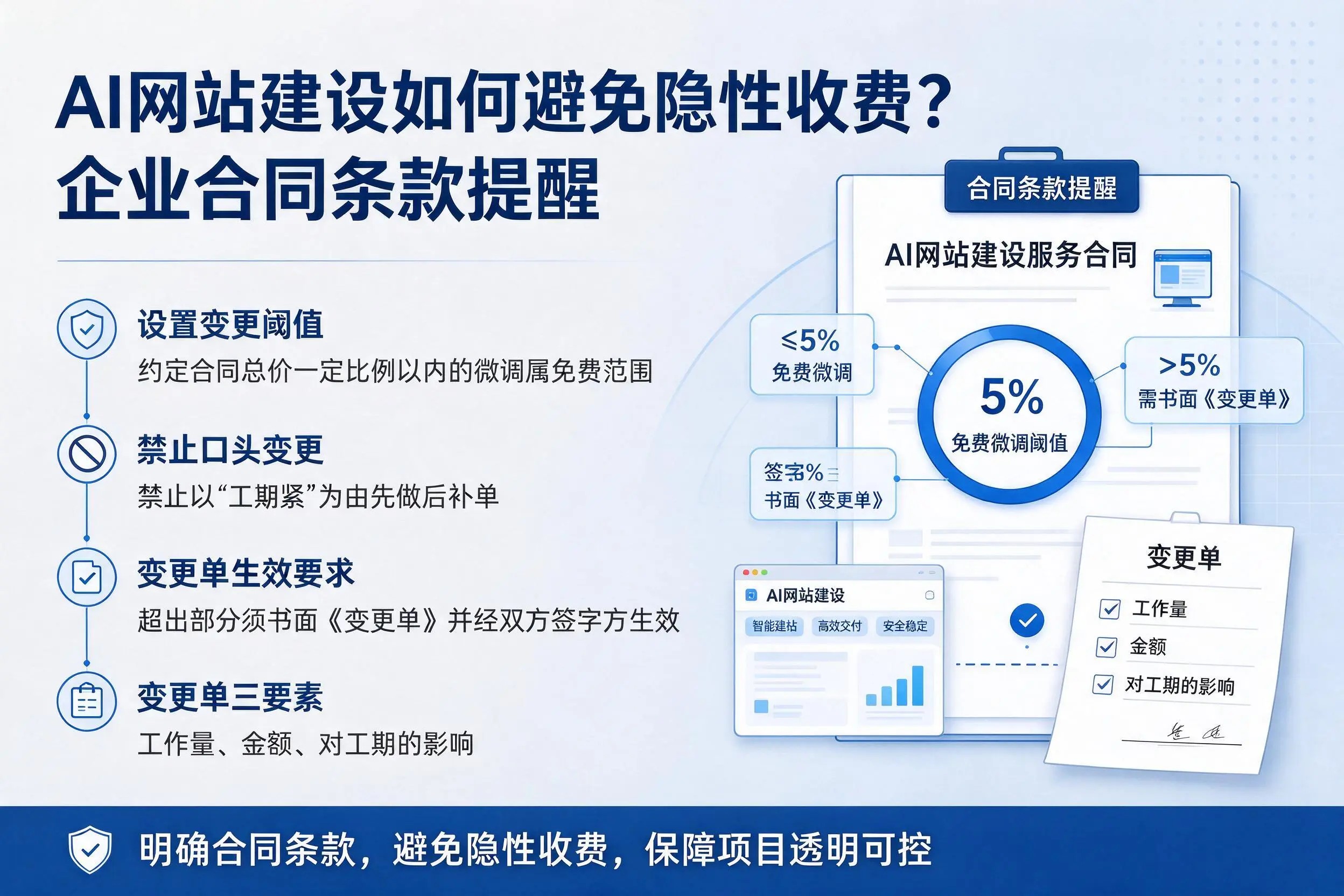 AI网站建设如何避免隐性收费？汕头企业合同条款提醒