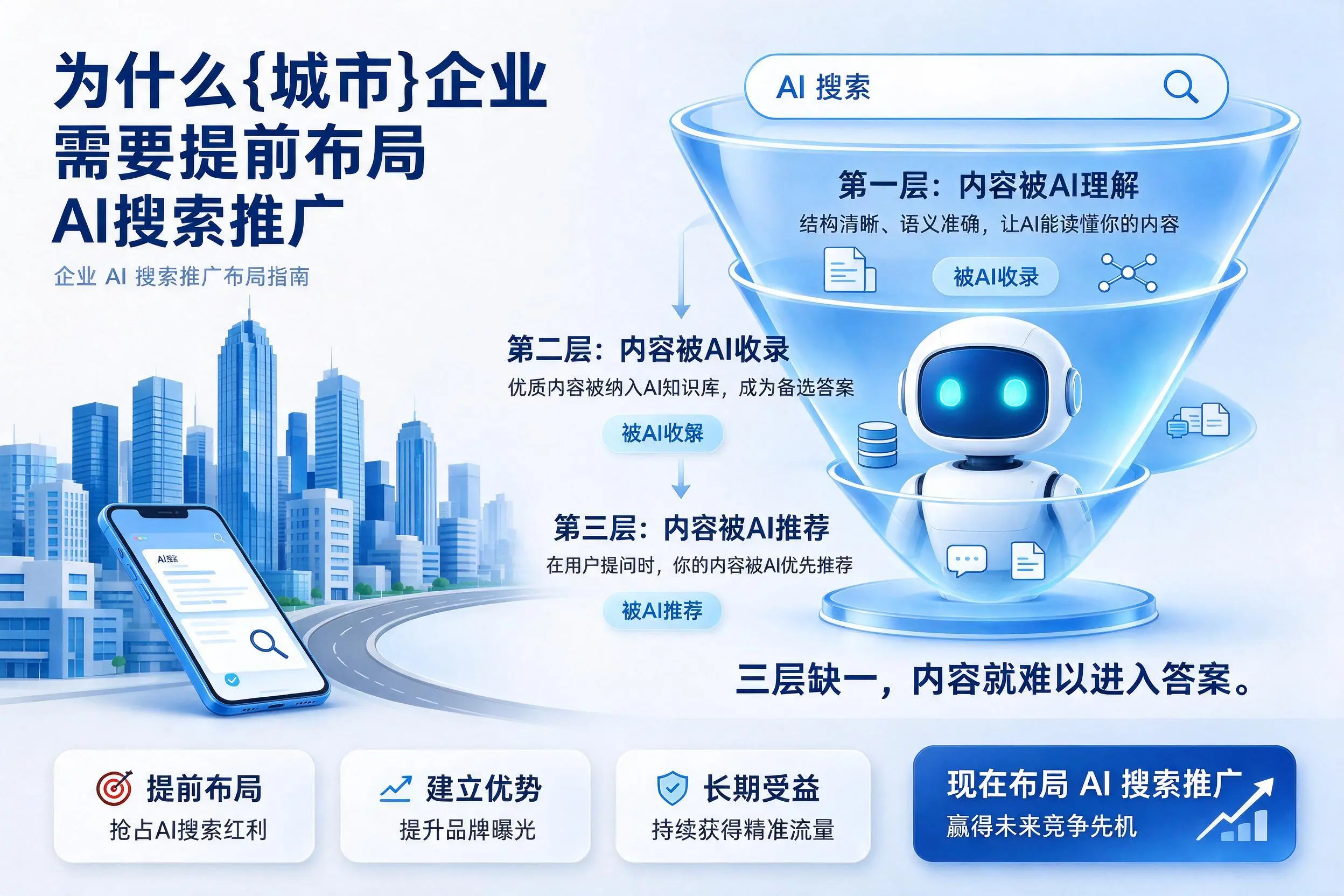 为什么汕头企业需要提前布局AI搜索推广